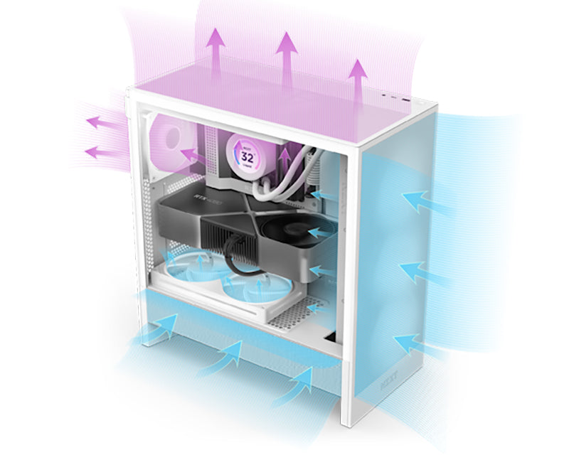NZXT H5 Flow Gaming kućište belo